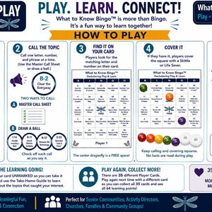 Puede incluir: Un p&oacute;ster instructivo titulado PLAY. LEARN. CONNECT! What to Know Bingo. El gr&aacute;fico describe cinco pasos para jugar, incluyendo elegir un patr&oacute;n, anunciar temas, encontrar coincidencias en una cuadr&iacute;cula, cubrir casillas y gritar BINGO.