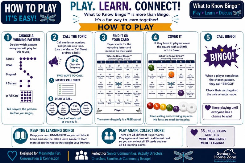 Puede incluir: Un p&oacute;ster instructivo titulado PLAY. LEARN. CONNECT! What to Know Bingo. El gr&aacute;fico describe cinco pasos para jugar, incluyendo elegir un patr&oacute;n, anunciar temas, encontrar coincidencias en una cuadr&iacute;cula, cubrir casillas y gritar BINGO.