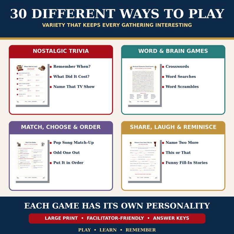 Pu&ograve; includere: Un grafico di una collezione di giochi intitolato 30 DIFFERENT WAYS TO PLAY. Presenta quattro categorie: Nostalgic Trivia, Word & Brain Games, Match, Choose & Order e Share, Laugh & Reminisce. Ogni sezione elenca attivit&agrave; specifiche come cruciverba.