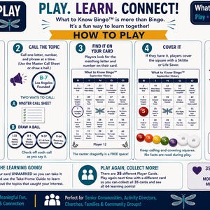 May include: An instructional poster for What to Know Bingo featuring five steps to play. The guide includes diagrams for winning patterns, examples of call sheets, bingo card layouts with a dragonfly icon, and instructions for covering squares.