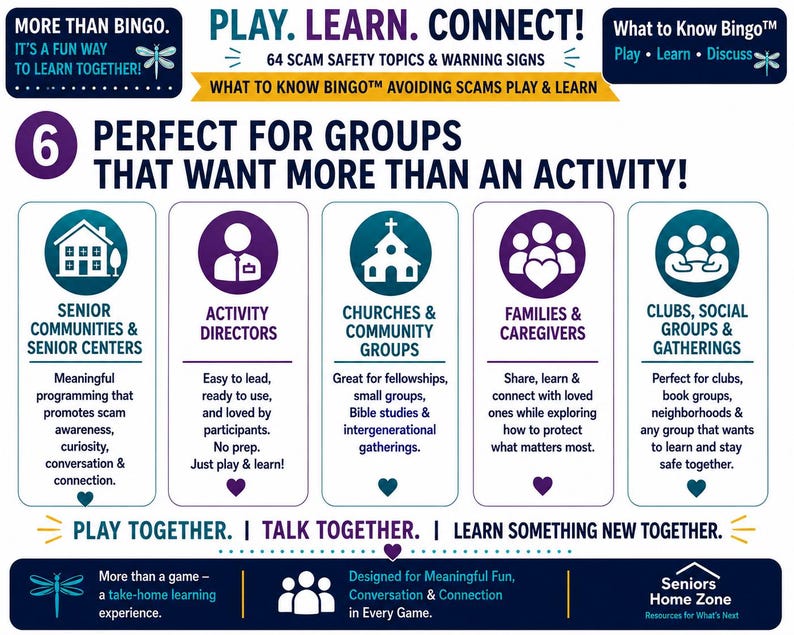 Może przedstawiać: Grafika informacyjna zatytułowana Play. Learn. Connect! przedstawiająca What to Know Bingo z 64 tematami dotyczącymi bezpieczeństwa przed oszustwami. Wymienia pięć grup docelowych: społeczności senior&oacute;w, animator&oacute;w, kościoły, rodziny i kluby, z tekstem o wsp&oacute;lnym uczeniu się.