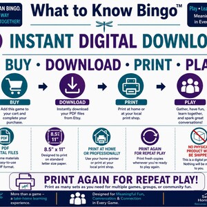 May include: A digital download instructional graphic for What to Know Bingo. The blue and purple layout outlines a four-step process: buy, download, print, and play. It specifies 8.5" x 11" PDF files, home printing, and repeat play options.