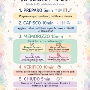 Può includere: Un poster educativo bianco intitolato METODO DI STUDIO SERENO per bambini 7-10 anni con un bordo ad acquerello. Illustra un piano di studio in cinque fasi tra cui PREPARO, CAPISCO, MEMORIZZO, VERIFICO e CHIUDO con icone e istruzioni per bambini.
