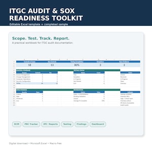 Op de afbeelding: Een digitaal Excel-sjabloon voor de ITGC Audit & SOX Readiness Toolkit met een dashboard met tabellen voor controledekking, teststatus en openstaande bevindingen. De lay-out bevat secties voor scope, test, track, report en tabbladen voor RCM, PBC Tracker, IPE/Reports, Testing, Findings en Dashboard.