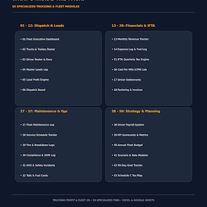 May include: A dark blue informational graphic titled WHAT'S INSIDE THE PACK, listing 50 specialized trucking and fleet modules organized into four categories: Dispatch & Loads, Financials & IFTA, Maintenance & Ops, and Strategy & Planning.