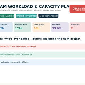 Può includere: Un modello Excel per la pianificazione del carico di lavoro e della capacità del team con una dashboard che mostra capacità, ore assegnate, capacità libera, utilizzo e stato di sovraccarico. Include il testo: Know who's overloaded.