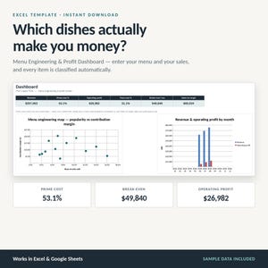 Spreadsheet voor het optimaliseren van restaurantmenu's | Voedselkosten, inkoopkosten, break-evenpunt (Excel-sjabloon)