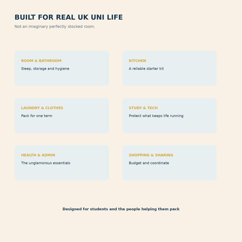 May include: A light-colored informational graphic with the heading BUILT FOR REAL UK UNI LIFE. It features six light blue rectangular boxes categorized as ROOM & BATHROOM, KITCHEN, LAUNDRY & CLOTHES, STUDY & TECH, HEALTH & ADMIN, and SHOPPING & SHARING.