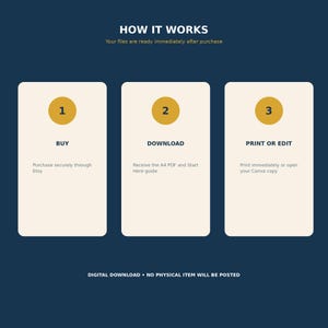 May include: A digital download instruction graphic on a dark blue background with three cream-colored vertical rectangles. Each rectangle features a gold circle with a number, followed by the text: 1 BUY, 2 DOWNLOAD, and 3 PRINT OR EDIT.