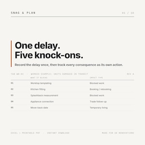 May include: A digital document titled Snag & Plan page 01 of 10. The text reads One delay. Five knock-ons. Record the delay once, then track every consequence as its own action. A table lists five items including worktop templating and kitchen fitting.