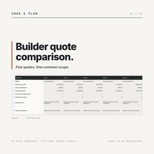 以下が含まれることがあります： Builder quote comparisonというタイトルのデジタル文書で、サブタイトルはFive quotes. One common scope. 5つの建築業者見積もりを比較する表が含まれており、業者名、合計金額、調整額、プロジェクト期間などの列で構成されています。
