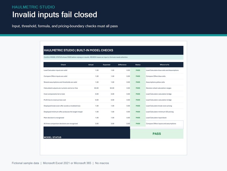 Built-in Excel checks showing PASS for input validity, decision thresholds, pricing boundaries, formula tie-outs and recognized decision signals.
