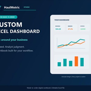 Example custom Excel dashboard design with revenue, margin and status cards and sample charts, noting that every project is custom. Example numbers.