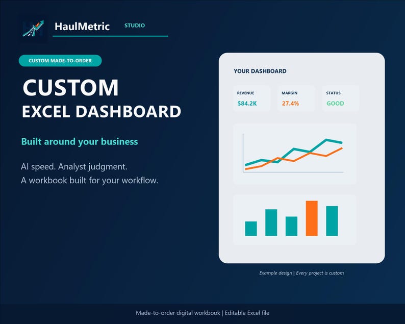 Example custom Excel dashboard design with revenue, margin and status cards and sample charts, noting that every project is custom. Example numbers.