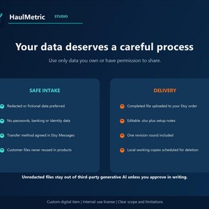 Your data deserves a careful process graphic covering safe intake and delivery: redacted or sample data preferred, no passwords, banking or identity data, transfer agreed in Etsy Messages, customer files never reused in products, completed editable file delivered through the Etsy order with setup notes, one revision round, local working copies scheduled for deletion, and unredacted files kept out of third-party generative AI unless approved in writing.