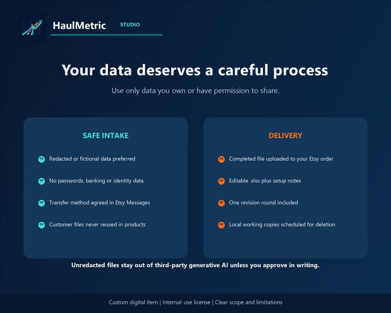 Your data deserves a careful process graphic covering safe intake and delivery: redacted or sample data preferred, no passwords, banking or identity data, transfer agreed in Etsy Messages, customer files never reused in products, completed editable file delivered through the Etsy order with setup notes, one revision round, local working copies scheduled for deletion, and unredacted files kept out of third-party generative AI unless approved in writing.