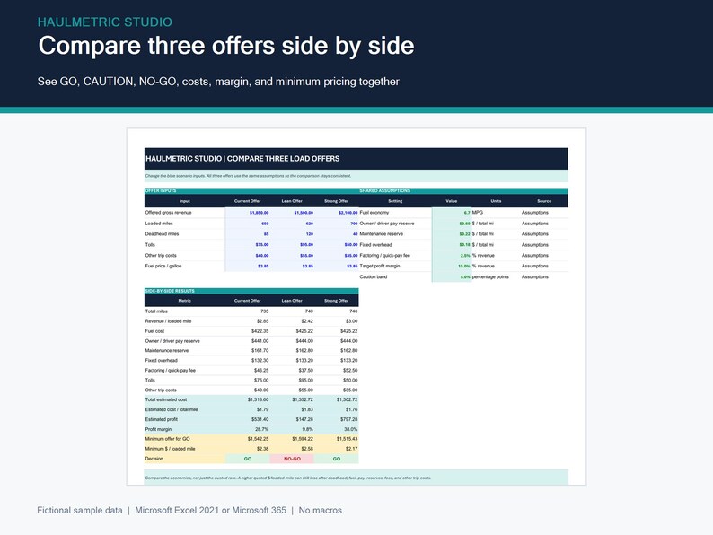 Excel comparison of three trucking load offers showing every cost component, estimated cost per total mile, profit, margin, upward-rounded minimum GO pricing, green GO signals and a red NO-GO signal. Example numbers.