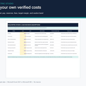 Editable assumptions worksheet for fuel price and economy, owner pay, maintenance, overhead, factoring fee, target margin and caution band, with example ranges that are not recommendations. Example numbers.