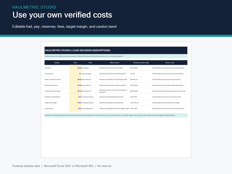 Editable assumptions worksheet for fuel price and economy, owner pay, maintenance, overhead, factoring fee, target margin and caution band, with example ranges that are not recommendations. Example numbers.