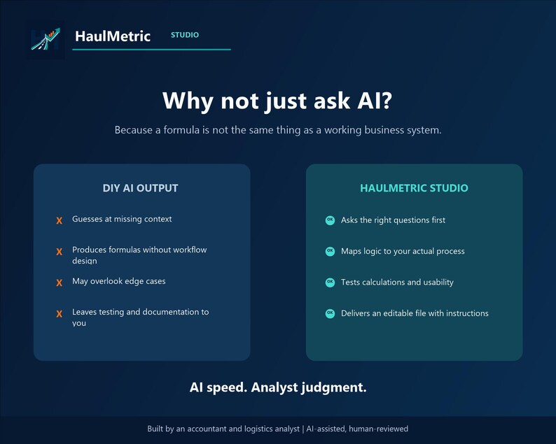 Why not just ask AI comparison graphic contrasting do-it-yourself AI output, with guessed context, formulas without workflow design, overlooked edge cases and untested results, against the HaulMetric process of asking the right questions, mapping logic to your actual workflow, testing calculations and usability, and delivering an editable file with instructions.
