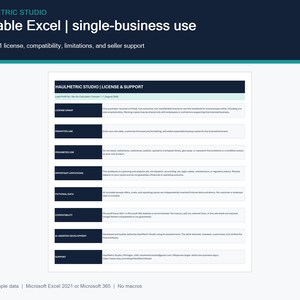 Version 1.1 license and support worksheet granting use to one business entity, including one sole proprietorship, and describing prohibited redistribution, limitations, example data, Excel compatibility and seller support.