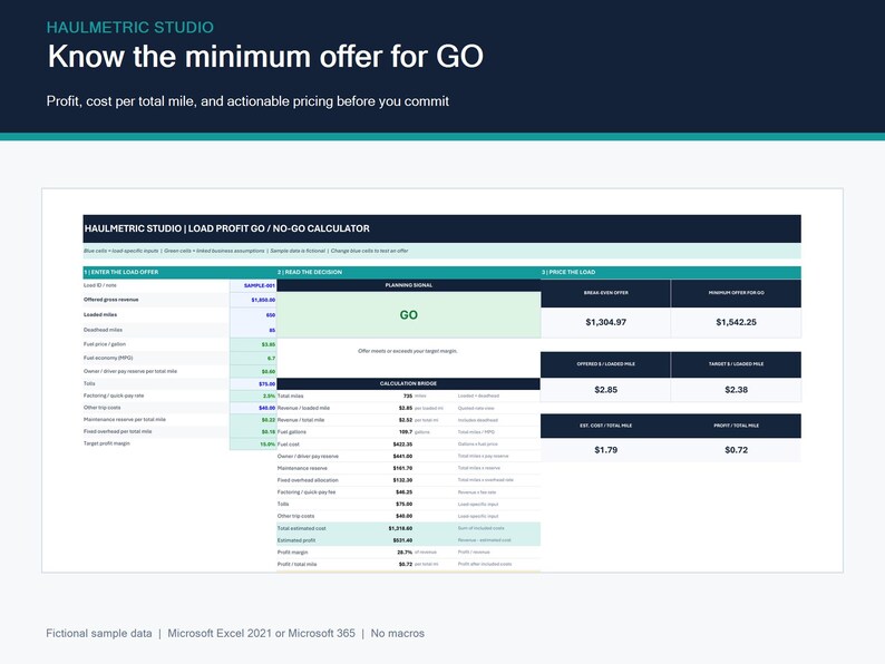 Mobile-readable HaulMetric Excel load calculator showing offer inputs, a green GO planning signal, total estimated cost per mile, and an upward-rounded minimum GO offer. Example numbers.