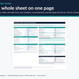 One-page Excel cost per mile quick sheet for truckers with six sections: fixed costs per month, miles, per-mile costs, your numbers, a one-load test, and values for the Go / No-Go Calculator. Example numbers.