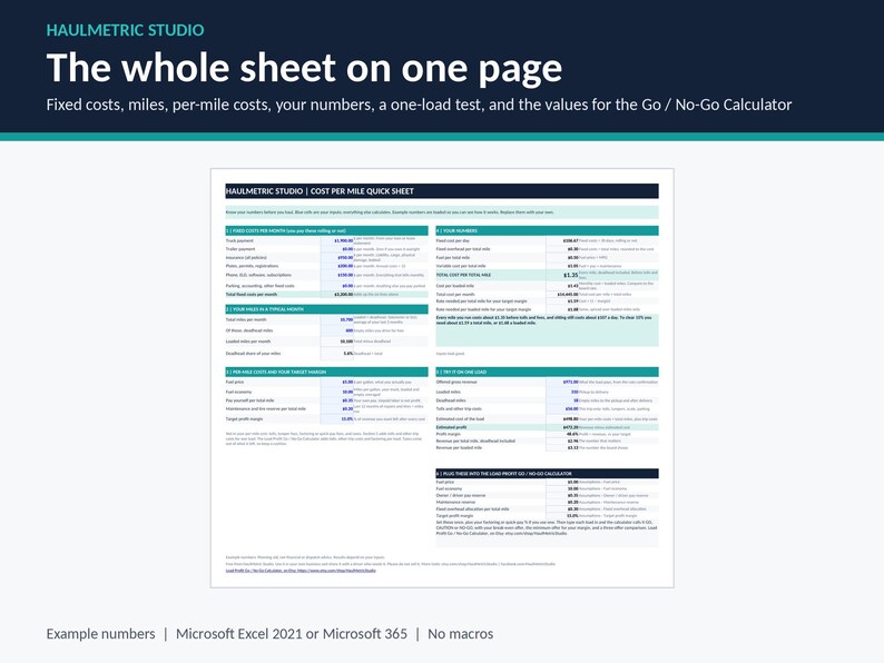 One-page Excel cost per mile quick sheet for truckers with six sections: fixed costs per month, miles, per-mile costs, your numbers, a one-load test, and values for the Go / No-Go Calculator. Example numbers.