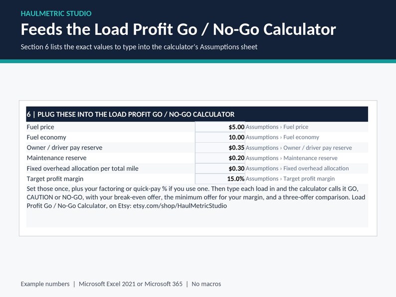 Section listing fuel price, fuel economy, pay reserve, maintenance reserve, fixed overhead per total mile and target margin to type into the Load Profit Go / No-Go Calculator's Assumptions sheet. Example numbers.