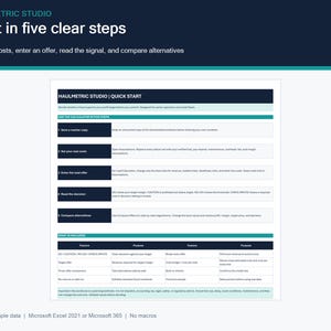 Start Here worksheet explaining five steps, what each decision signal means, the pricing outputs, the comparison tool, the built-in checks and the example data.