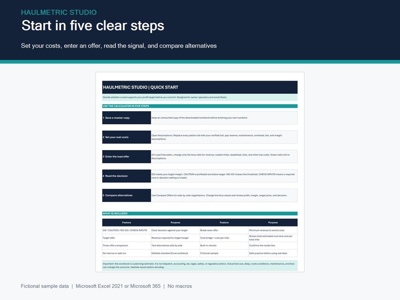 Start Here worksheet explaining five steps, what each decision signal means, the pricing outputs, the comparison tool, the built-in checks and the example data.