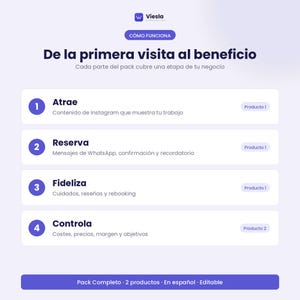 Cómo funciona el pack: atrae, reserva, fideliza y controla tus números.