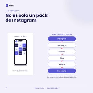 Może przedstawiać: Cyfrowa infografika zatytułowana LA DIFERENCIA No es solo un pack de Instagram. Przedstawia smartfon z siatką post&oacute;w pod nagł&oacute;wkiem UN PACK NORMAL oraz pionowy schemat blokowy BEAUTY BUSINESS SYSTEM z krokami Instagram, WhatsApp, Reserva, Cita, Rese&ntilde;a i Rebooking.
