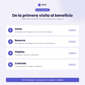 Cómo usar el kit: descarga, importa en Canva, personaliza y publica en Instagram.