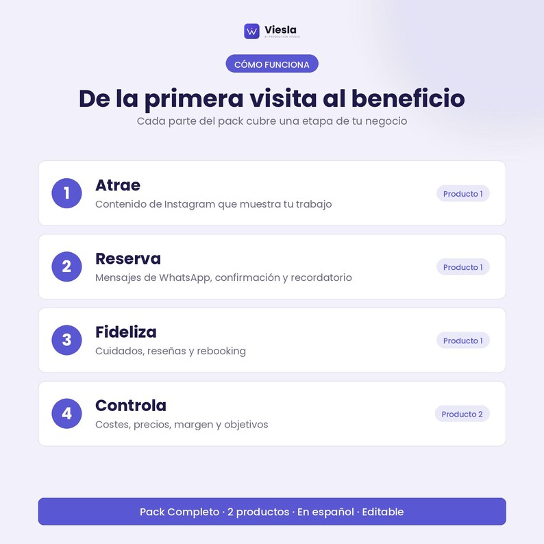 Cómo usar el kit: descarga, importa en Canva, personaliza y publica en Instagram.