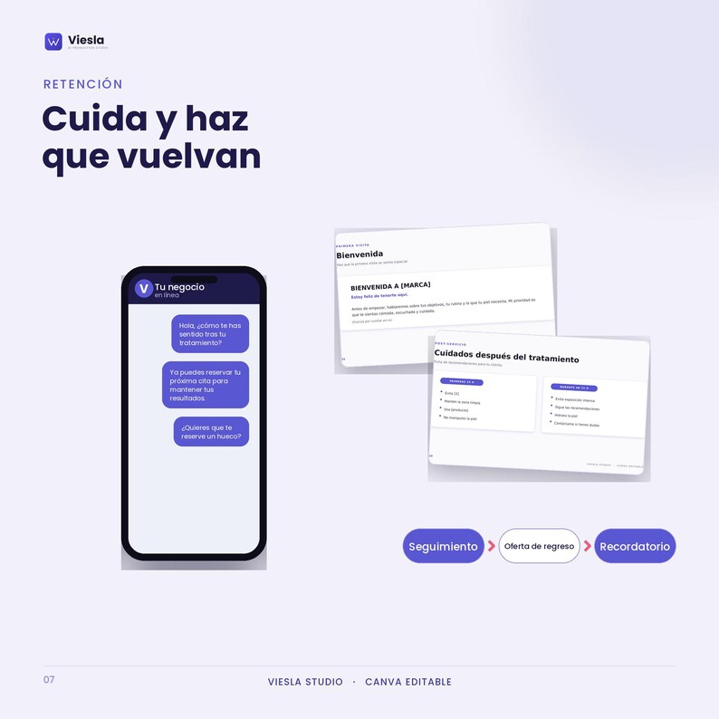 Może przedstawiać: Szablon marketingu cyfrowego przedstawiający smartfon z interfejsem czatu, dwie karty informacyjne zatytułowane Bienvenida i Cuidados despu&eacute;s del tratamiento oraz proces z etykietami Seguimiento, Oferta de regreso i Recordatorio.