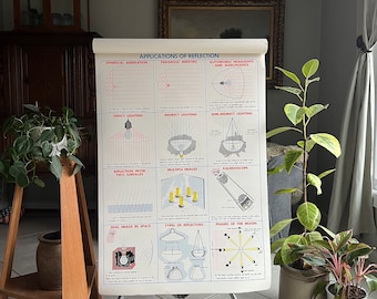 Vintage School Chart, Applications of Reflection, Vintage Physics Chart, 1952 Science Chart, 42” x 29”, Vintage  Poster by N. Henry Black