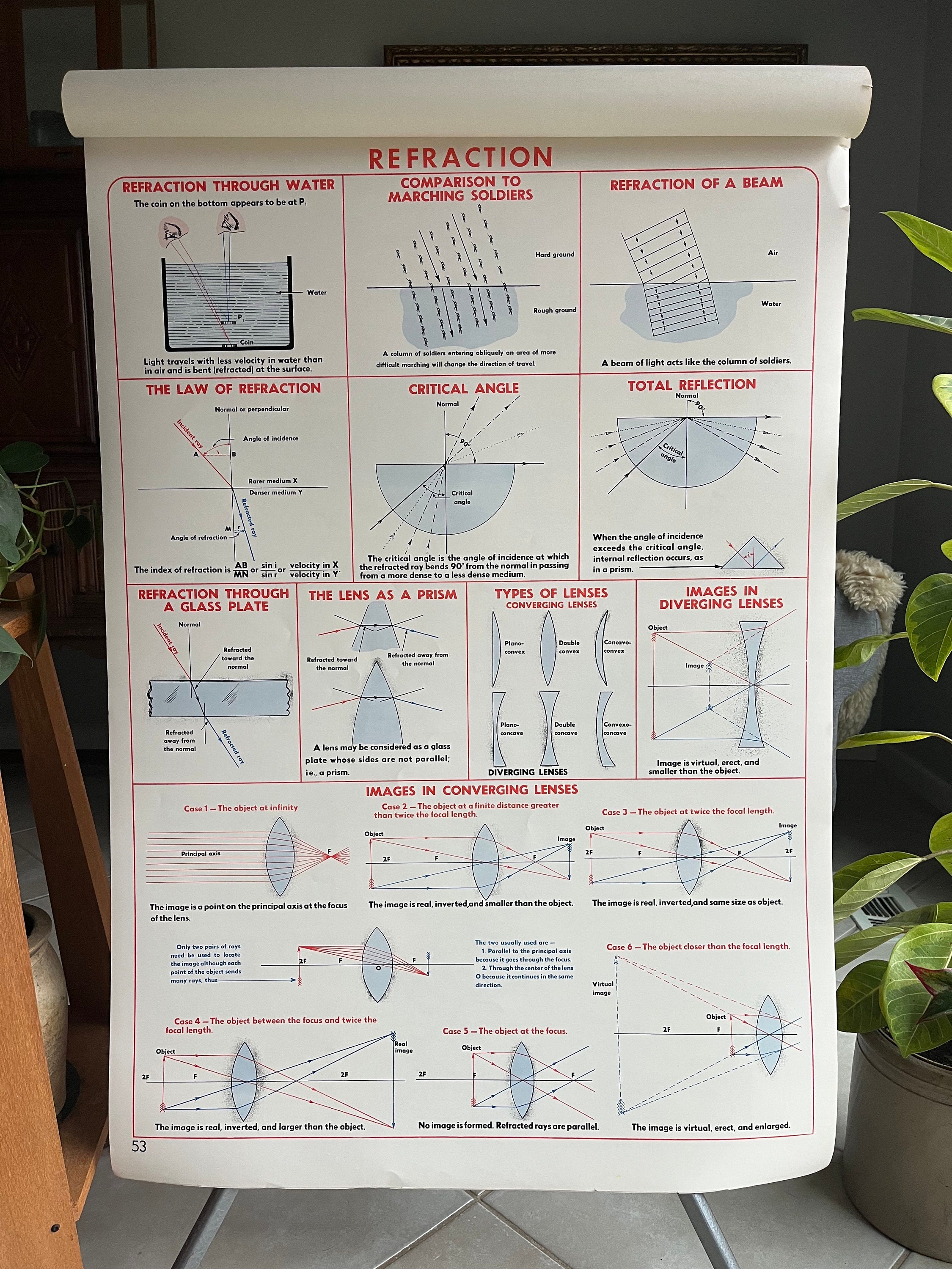 Vintage School Chart, Refraction, Vintage Physics Chart, 1952 Science Chart, 42” X 29”, Vintage ...