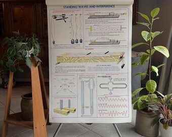 Vintage schoolkaart, grafiek staande golven en interferentie, wetenschapsposter, poster wetenschapskaart 1952, 42 x 29 inch, N. Henry Black