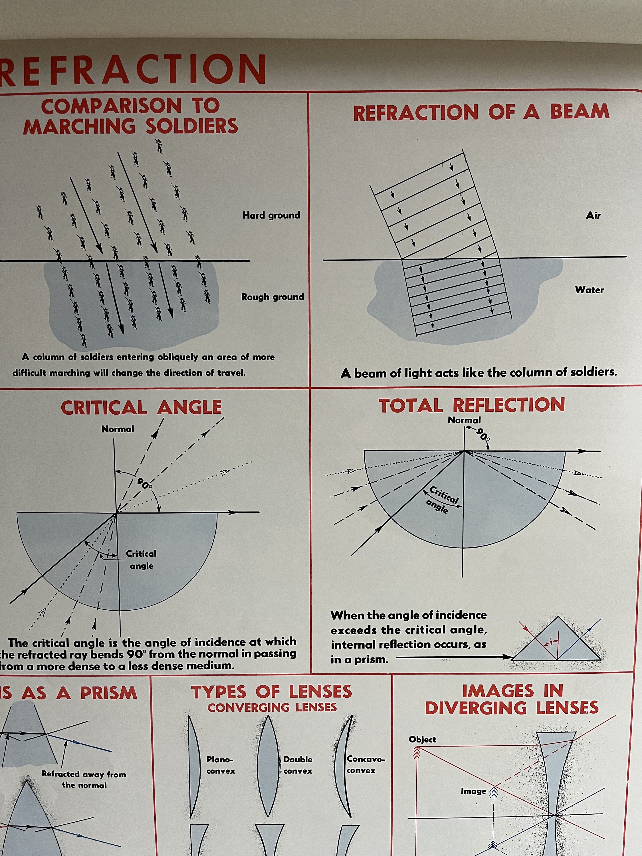Vintage School Chart, Refraction, Vintage Physics Chart, 1952 Science ...