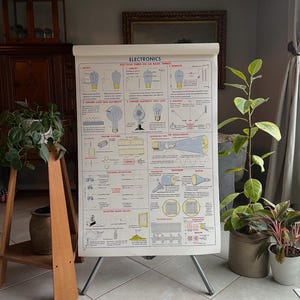 Vintage skoldiagram, elektronikdiagram, vetenskapsaffisch, 1952 vetenskapstabellaffisch, 102 x 74 cm, N. Henry Black