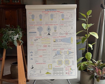 Vintage schoolkaart, elektronicakaart, wetenschapsposter, 1952 wetenschapskaartposter, 42" x 29", N. Henry Black