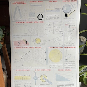 Vintage schoolkaart, diffractie, vintage natuurkundekaart, 1952 wetenschapskaart, 42" x 29", vintage wetenschapsposter