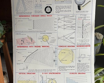 Vintage School Chart, Diffraction, Vintage Physics Chart, 1952 Science Chart, 42” x 29”, Vintage Science Poster