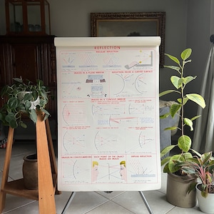 Vintage schoolkaart, reflectie, vintage natuurkundekaart, 1952 Science Chart, 42" x 29", vintage poster van N. Henry Black