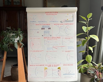 Vintage School Chart, Reflection, Vintage Physics Chart, 1952 Science Chart, 42” x 29”, Vintage  Poster by N. Henry Black