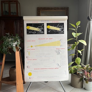 Vintage School Chart, Eclipses, Vintage Physics Chart, 1952 Science Chart, 42" x 29", Vintage Poster door N. Henry Black