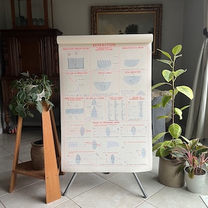 Vintage School Chart, Breking, Vintage Physics Chart, 1952 Science Chart, 42" x 29", Vintage Poster door N. Henry Black
