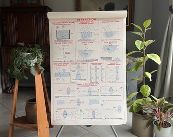 Vintage School Chart, Refraction, Vintage Physics Chart, 1952 Science Chart, 42” x 29”, Vintage  Poster by N. Henry Black