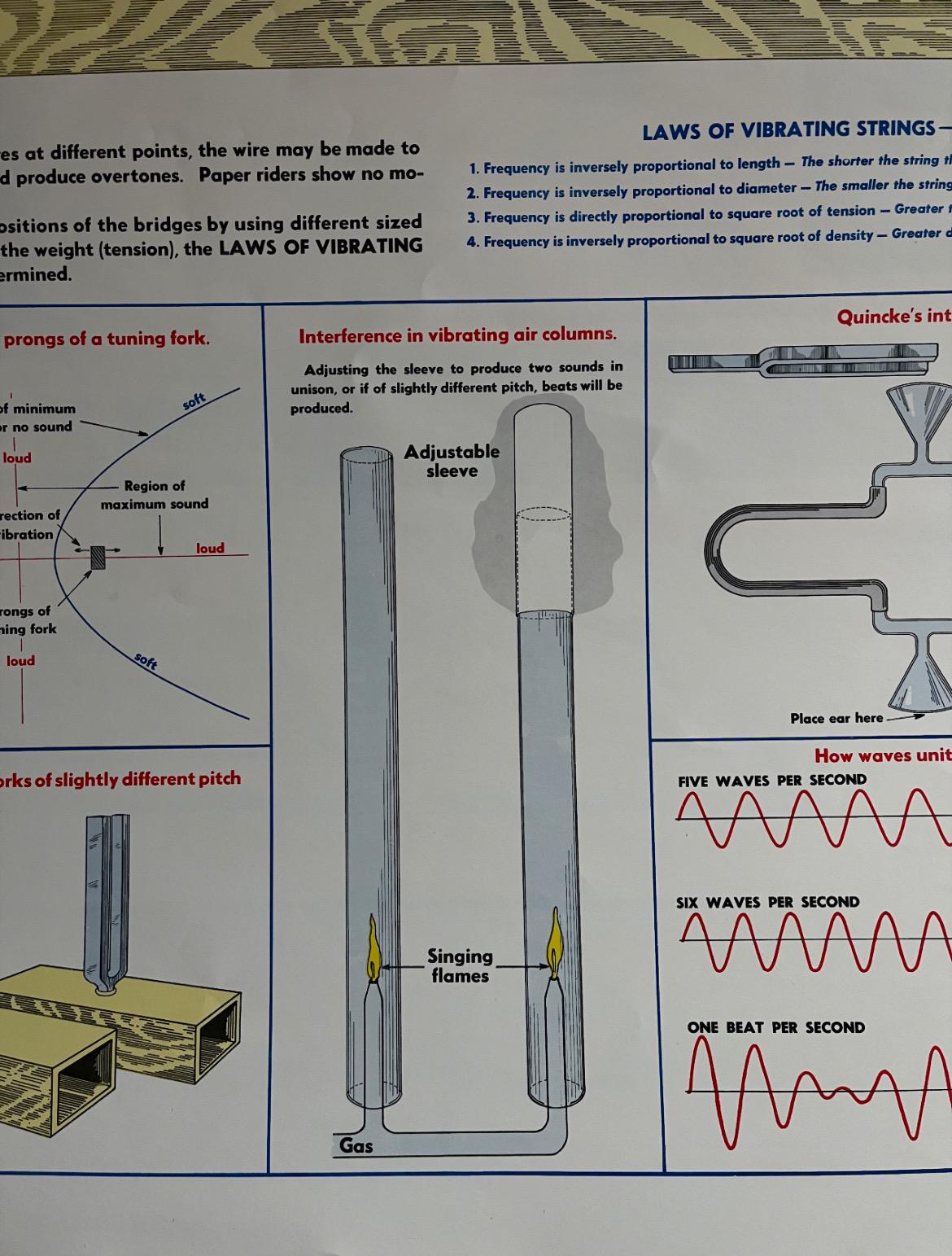 Vintage School Chart, Standing Waves and Interference Chart, Science ...